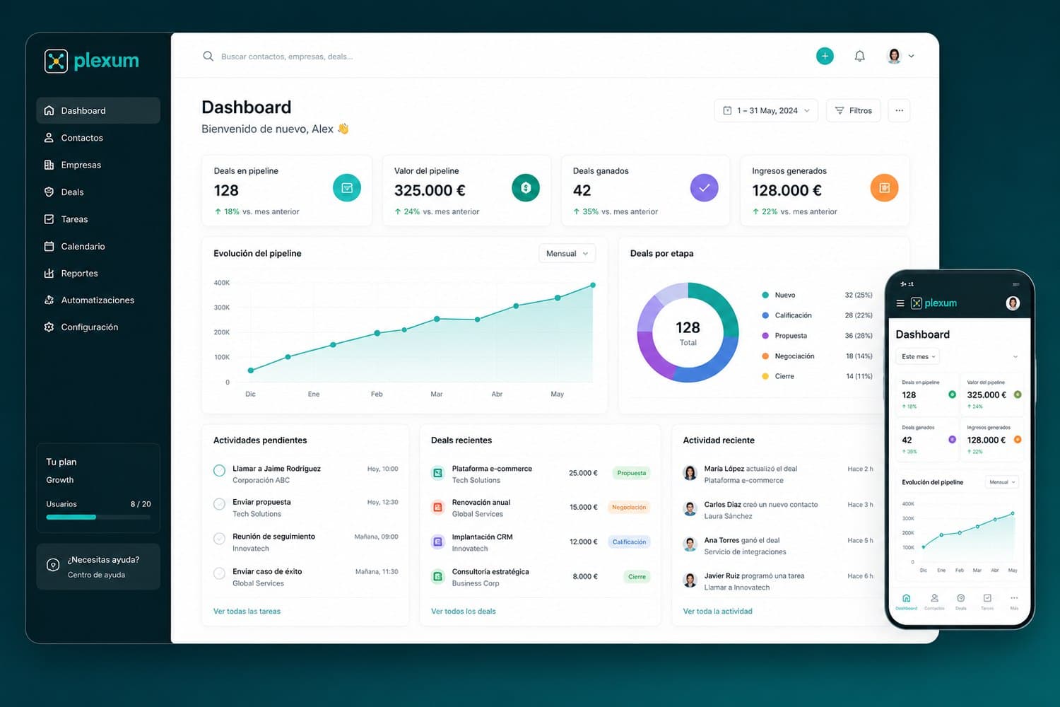 Dashboard del CRM de Plexum
